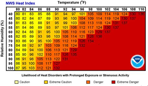 heat index today|Heat Forecast Tools .